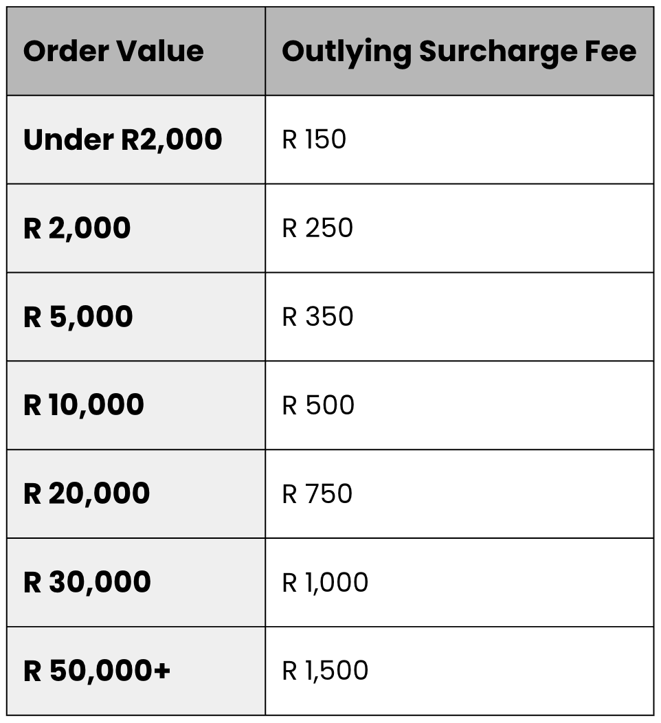 cielo_delivery_surcharges